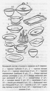 Stolovyiy serviz 166x300 Основные правила сервировки стола